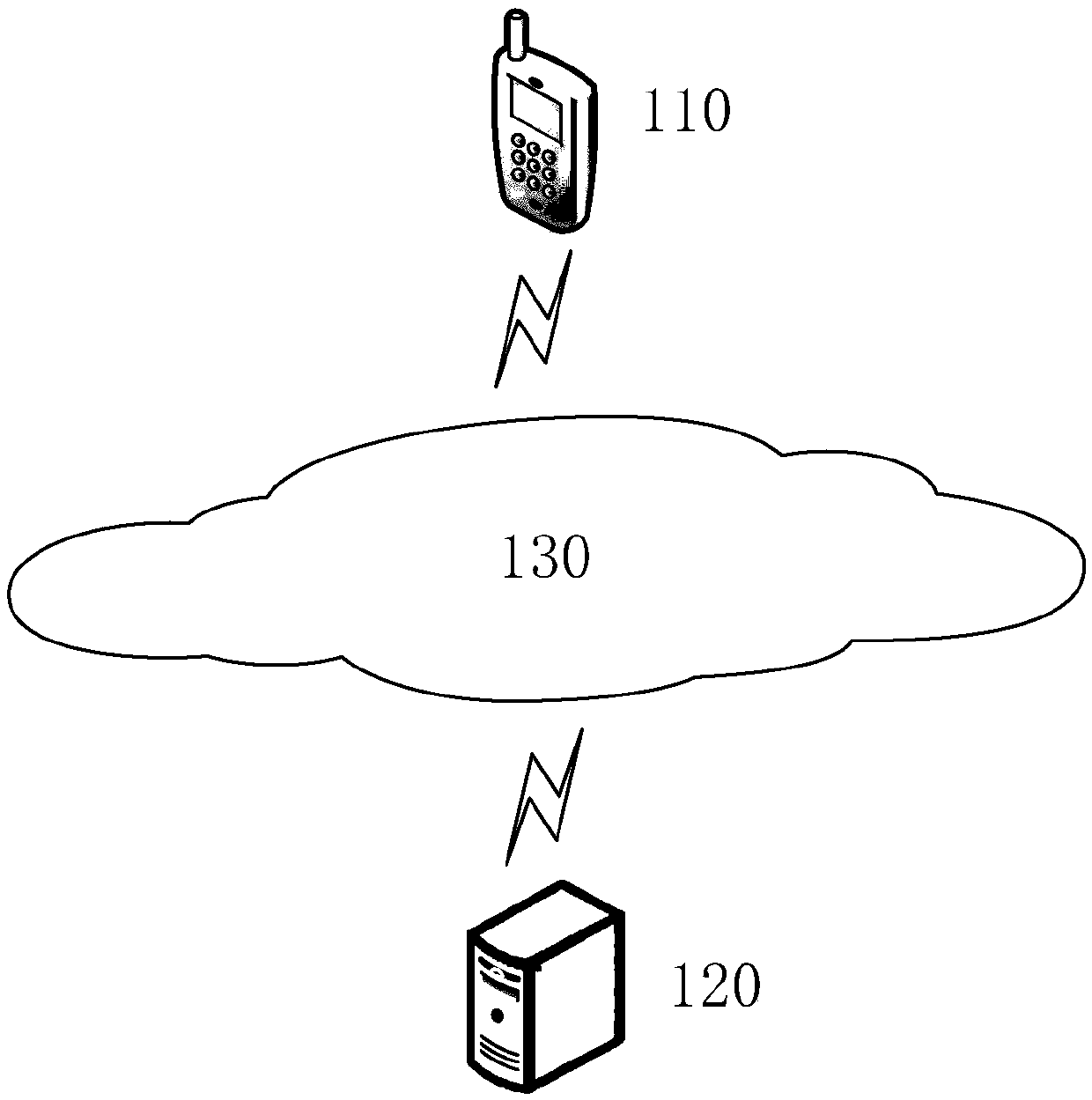 Communication charging method, device and apparatus, medium and terminal