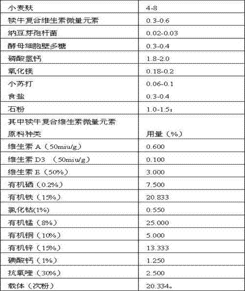 Fully-mixed granular feed for calves and preparation method thereof