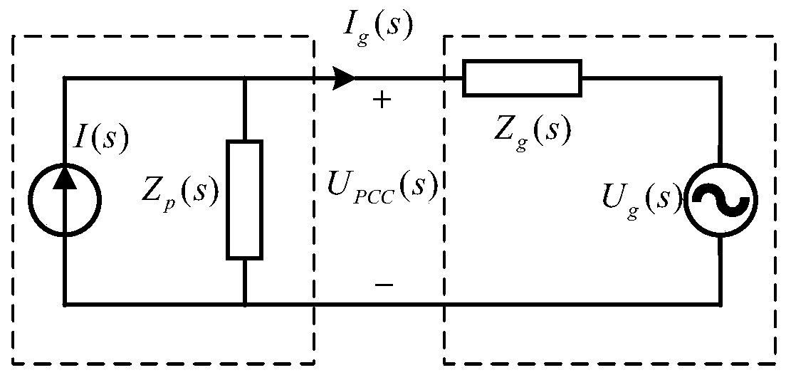 Double-fed grid-connected system subsynchronous oscillation analysis method by considering frequency coupling effect