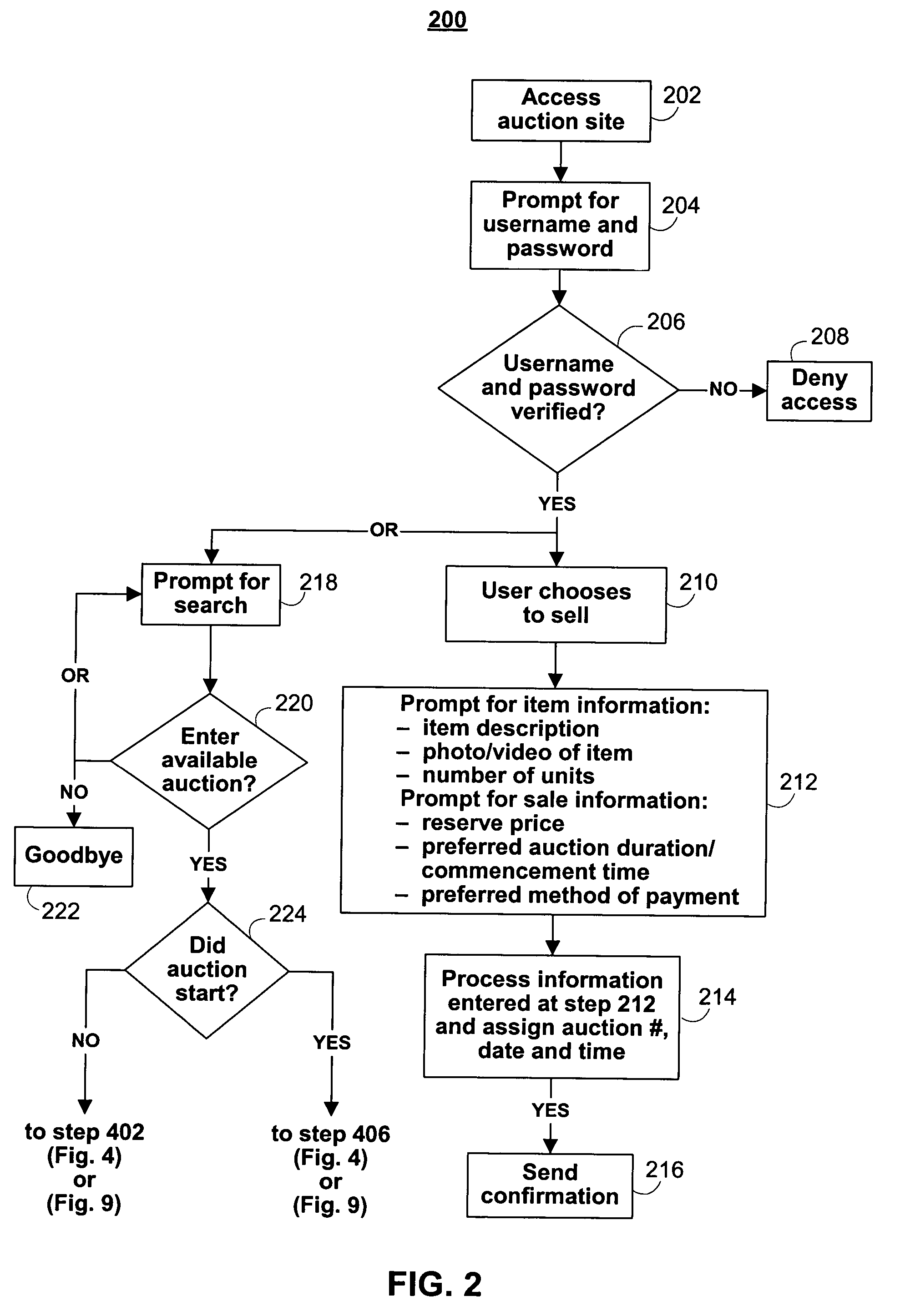 Systems and methods for automated internet-based auctions