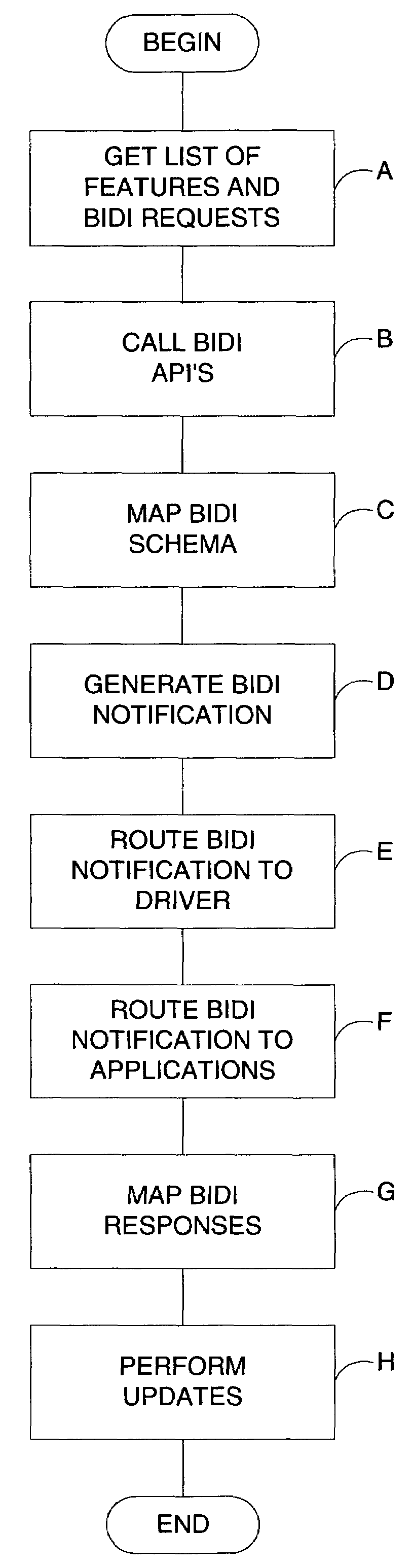 System and method for automatic configuration