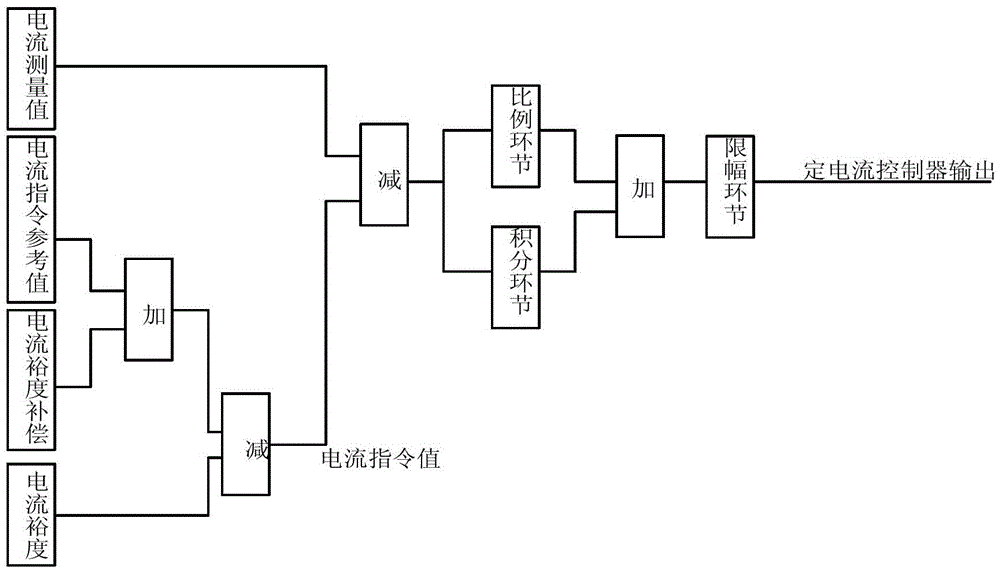 A HV/UHV DC Transmission Control Strategy Switching Method