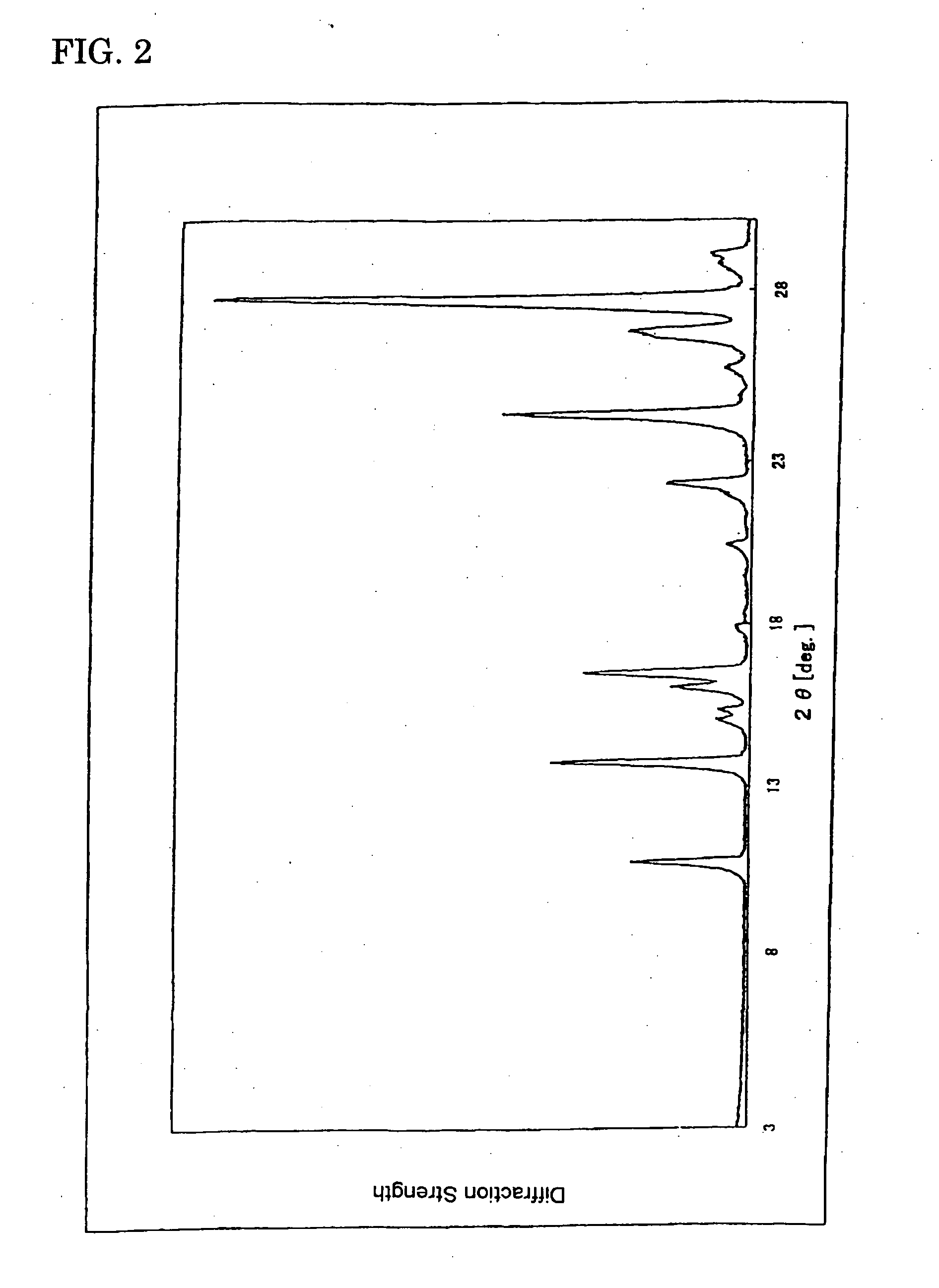 Process for producing cinnamaldehyde derivatives, use thereof and the like
