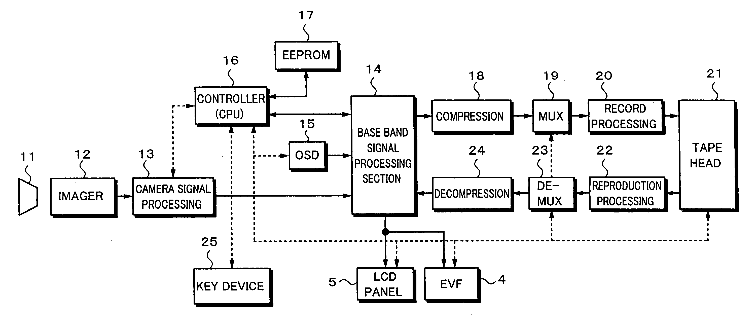 Electronic device and function assigning method