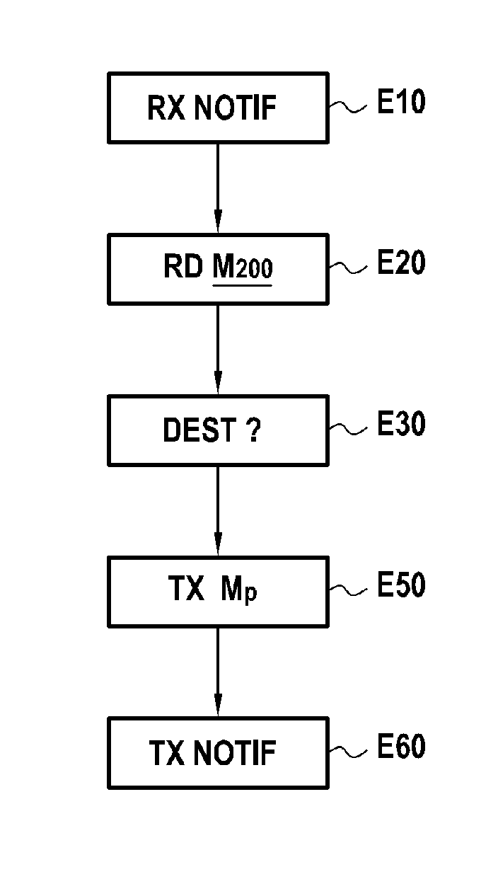 Method for routing a message