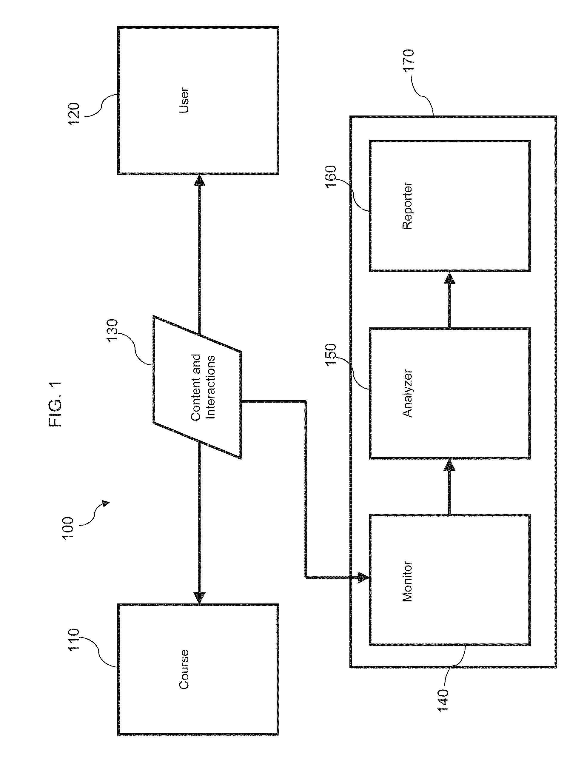 Learner Interaction Monitoring System