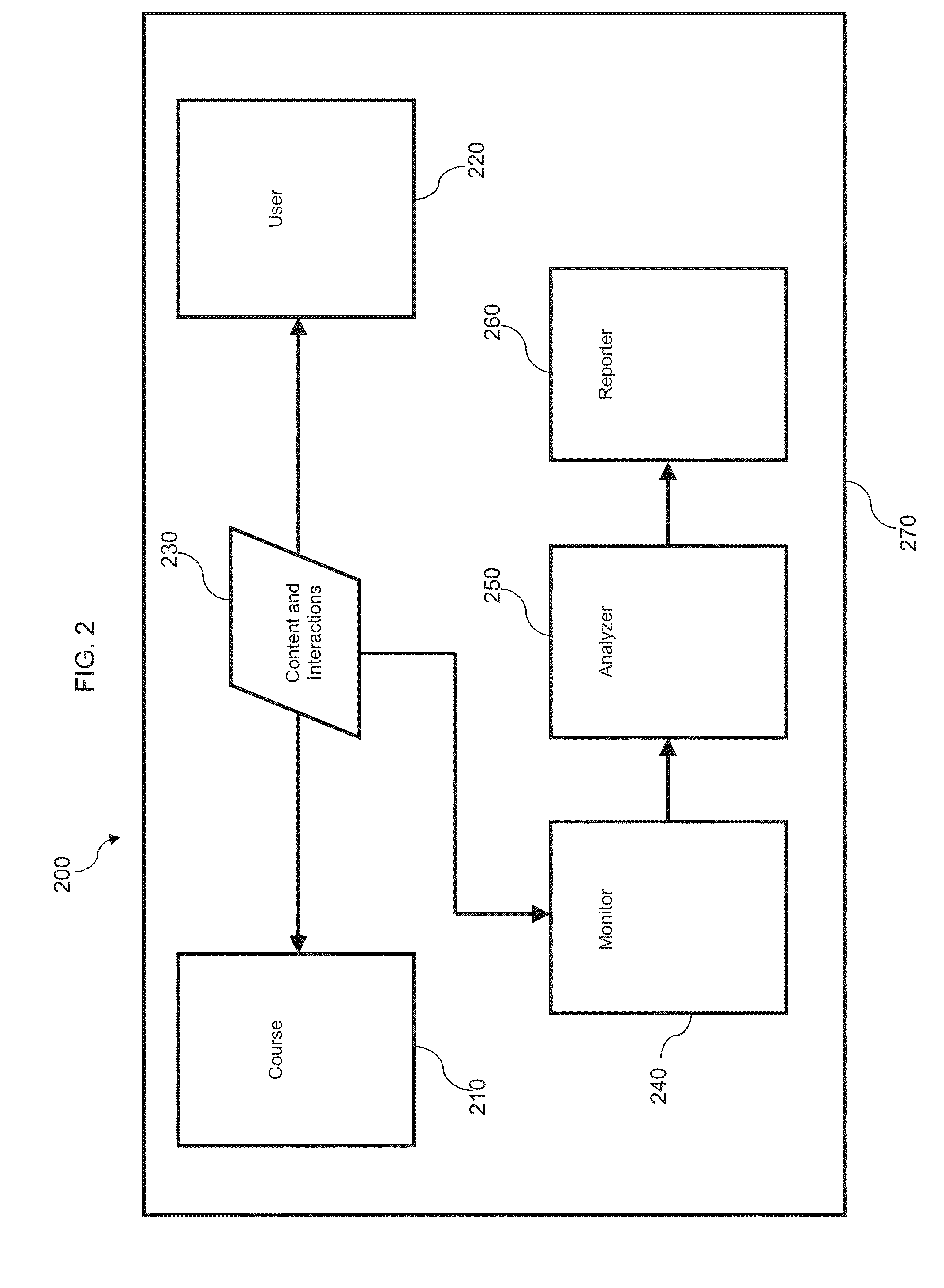 Learner Interaction Monitoring System