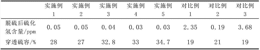 High airspeed iron desulfurizing agent, preparation method and application of desulfurizing agent