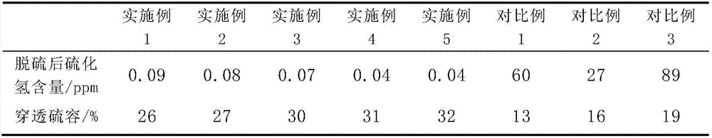 High airspeed iron desulfurizing agent, preparation method and application of desulfurizing agent