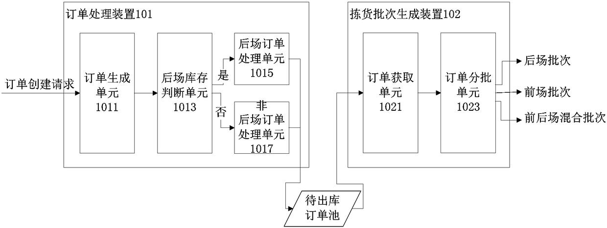 order-processing-system-eureka-patsnap-develop-intelligence-library