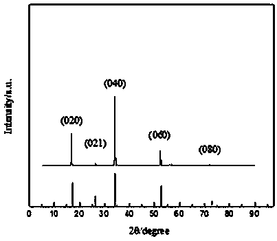 Method for catalytic preparation of high-purity black phosphorus by adopting fixed bed