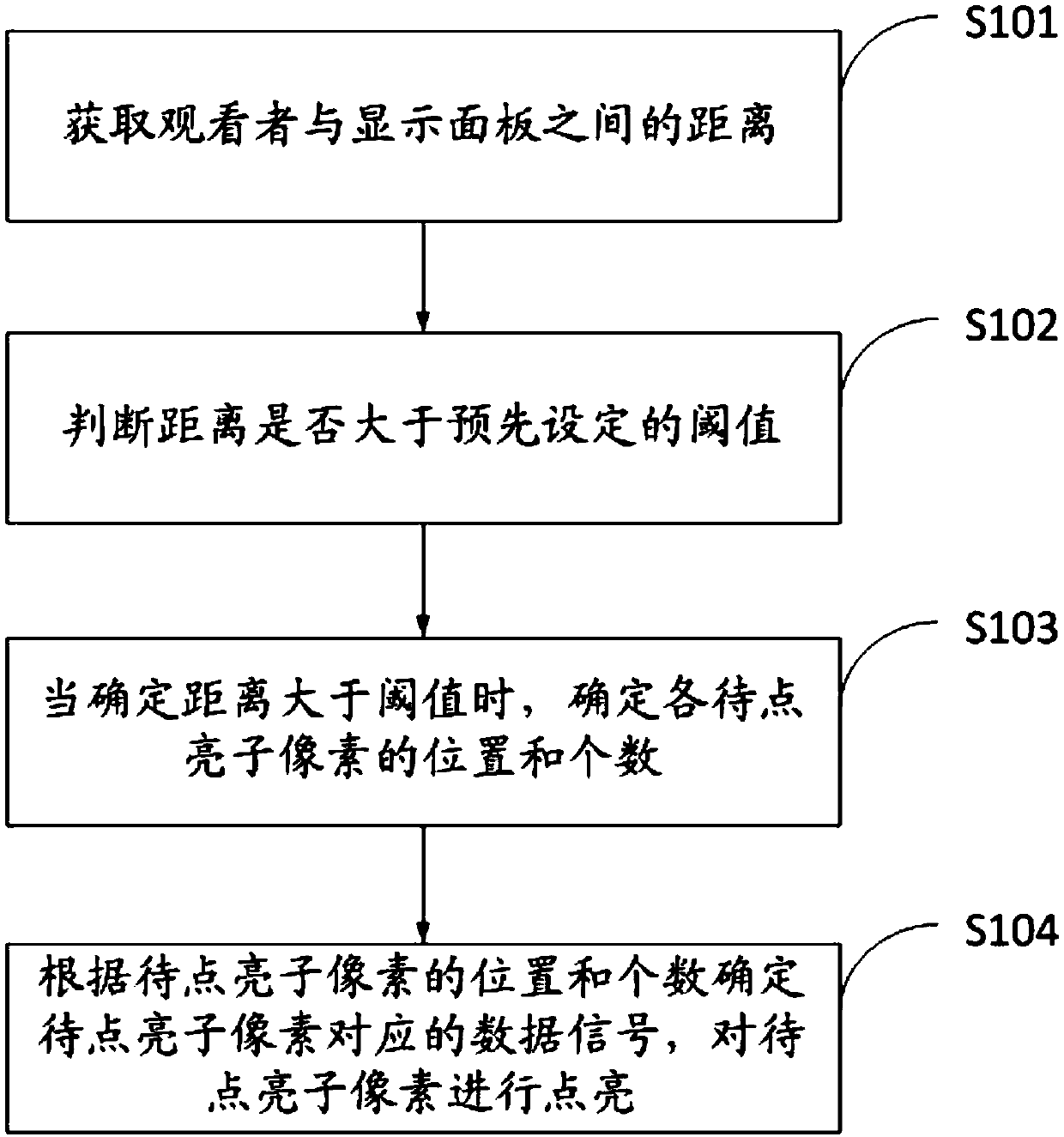 Driving method of display panel and display device