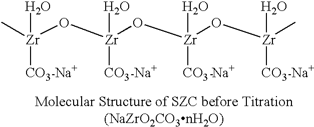 Sodium zirconium carbonate and zirconium basic carbonate and methods of making the same