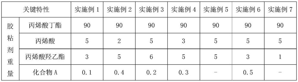 A kind of heat-resistant acrylate adhesive and its preparation method