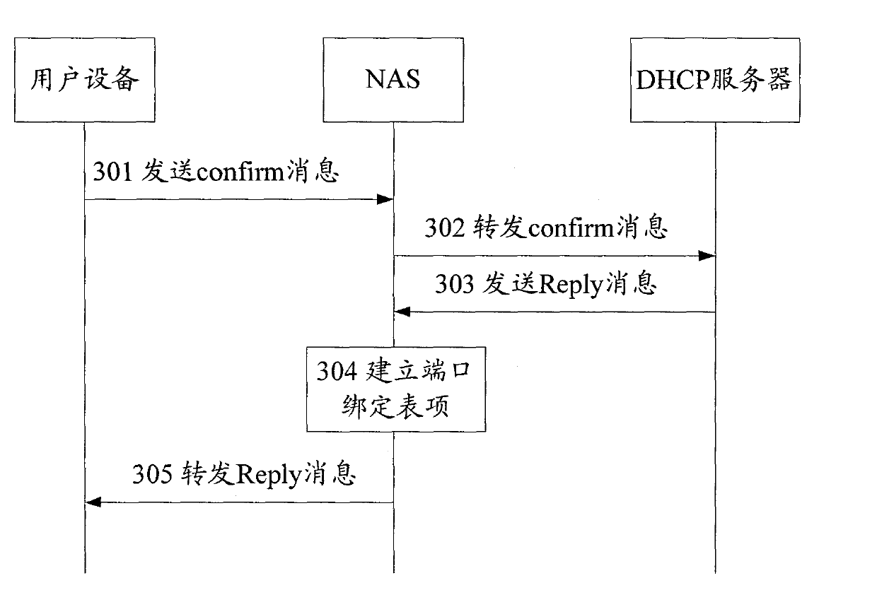 Method for authorizing user equipment migration and network access server