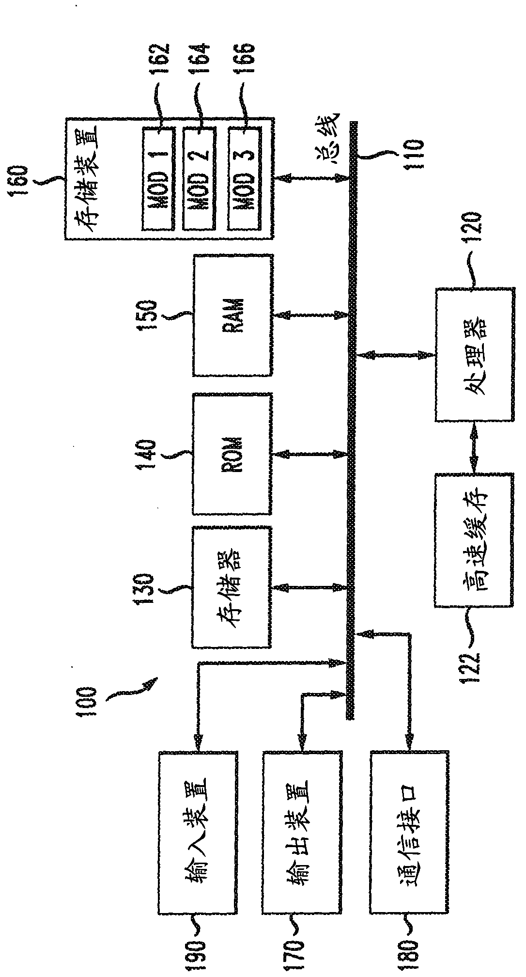 System and method for in-place encryption