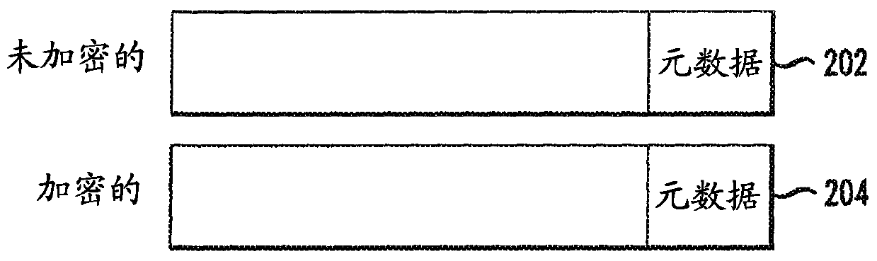 System and method for in-place encryption