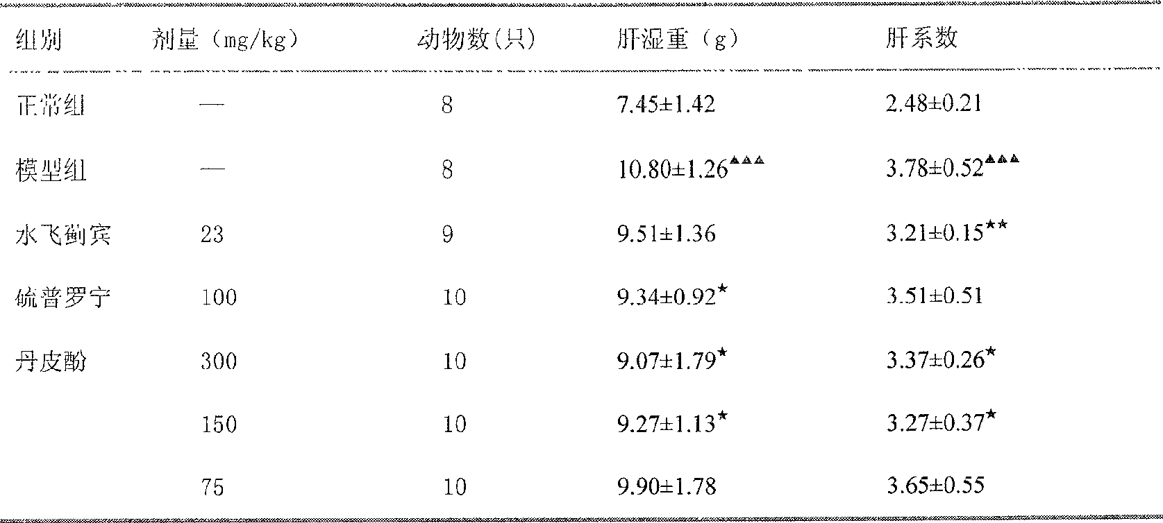 Application of paeonol for preventing and treating fatty liver disease