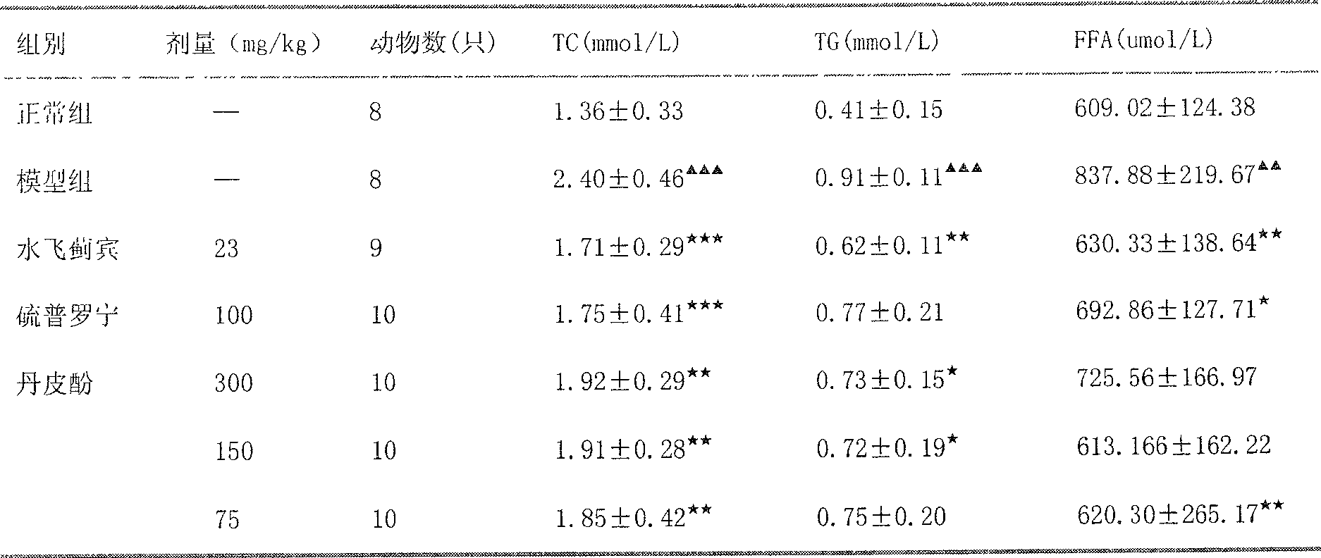 Application of paeonol for preventing and treating fatty liver disease