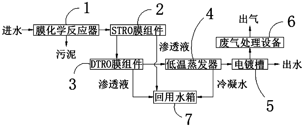 Electroplating wastewater treatment process and system thereof