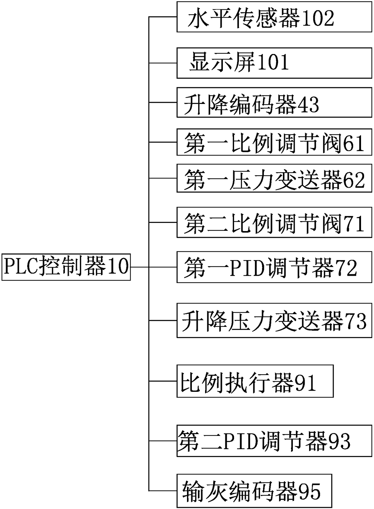 Electric control system and electric control method for integrated pile driver drill pipe