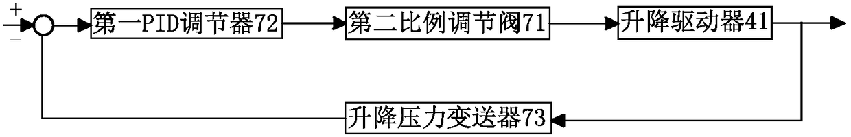 Electric control system and electric control method for integrated pile driver drill pipe