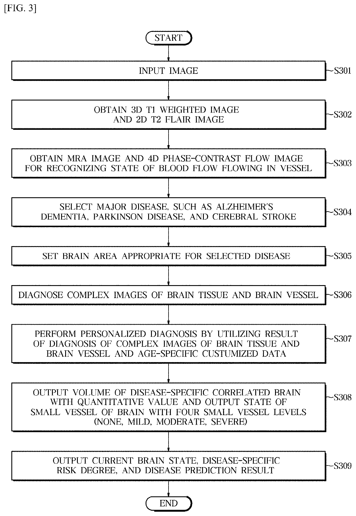 Medical image processing system and method for personalized brain disease diagnosis and status determination
