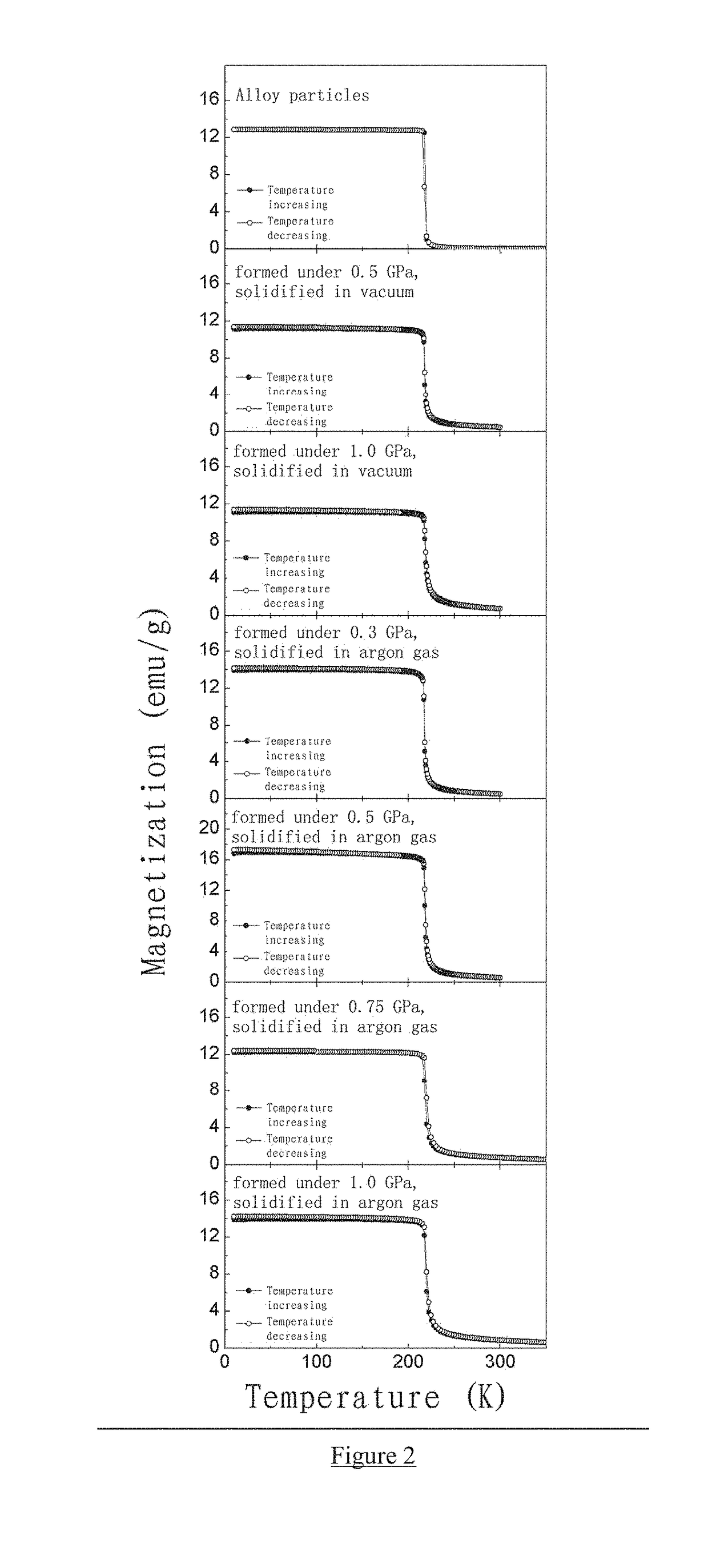 Bonded La(Fe,Si)13-based magnetocaloric material and preparation and use thereof