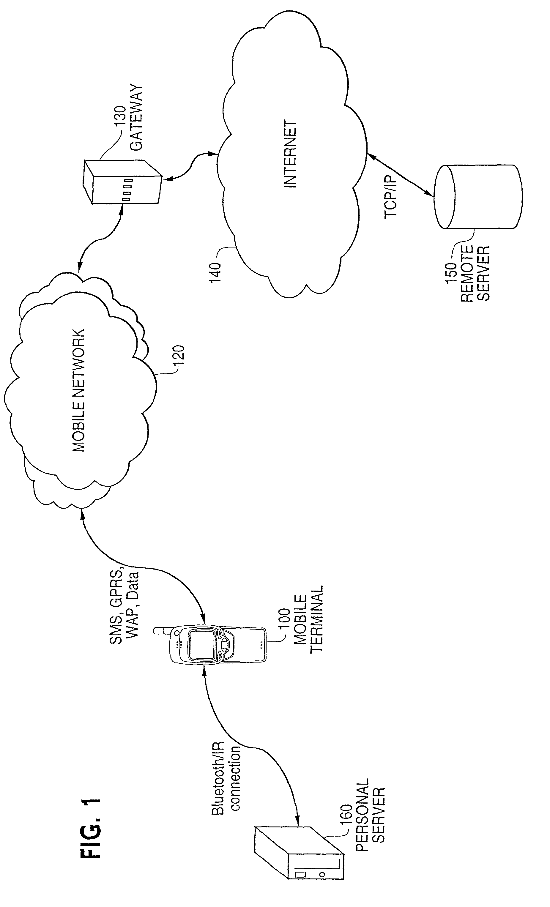 Message transfer from a source device via a mobile terminal device to a third device