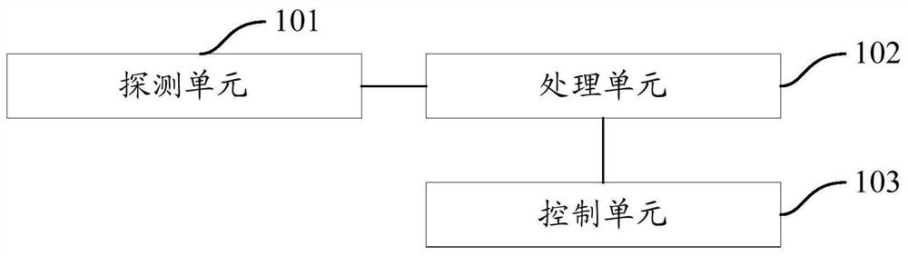 Intelligent switch, method and system for automatic shutdown of electrical equipment