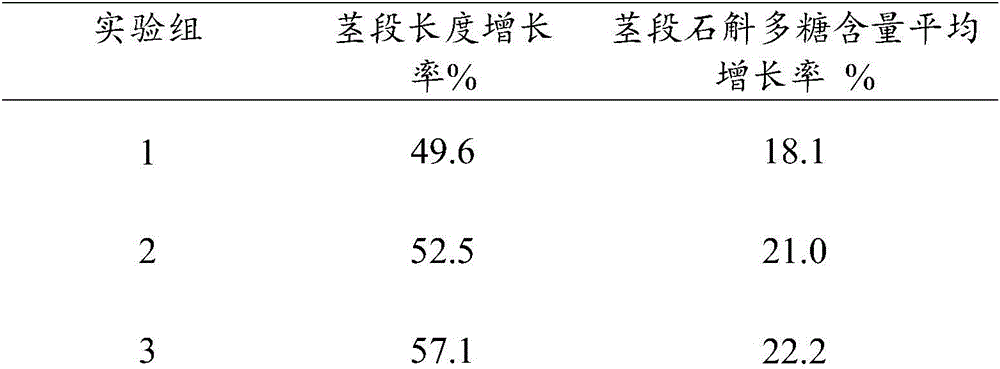 Raw materials of humic acid water-soluble fertilizer for medicinal dendrobium plants and prepration method thereof