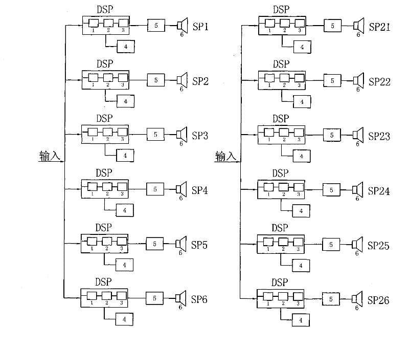 Bidimensional cruciate sound column with controllable directive property