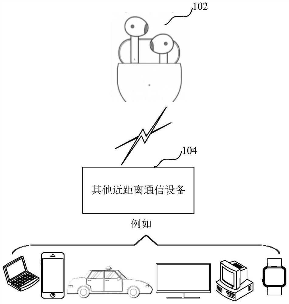 Near field communication equipment connection method and device, equipment, storage medium and product