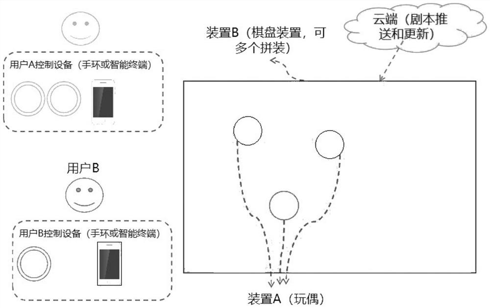 A script-based multi-device interaction system and interaction method