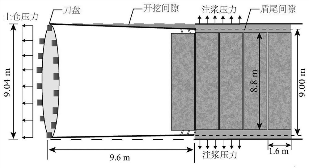 Three-hole grouting method for crescent-shaped shield body gap