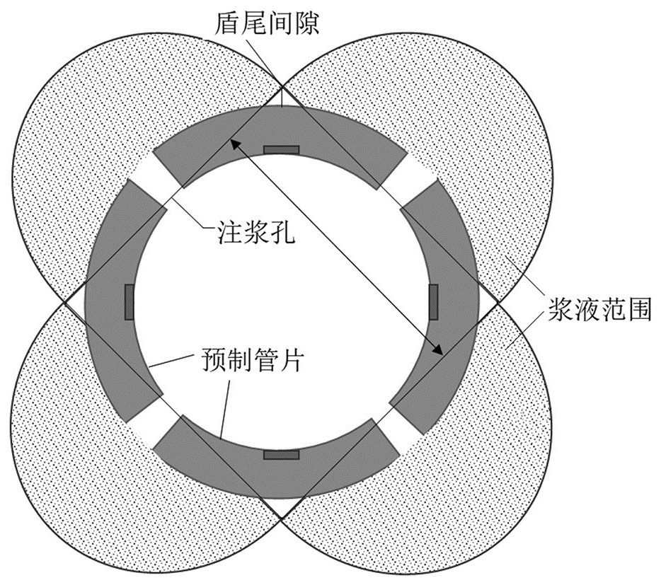 Three-hole grouting method for crescent-shaped shield body gap