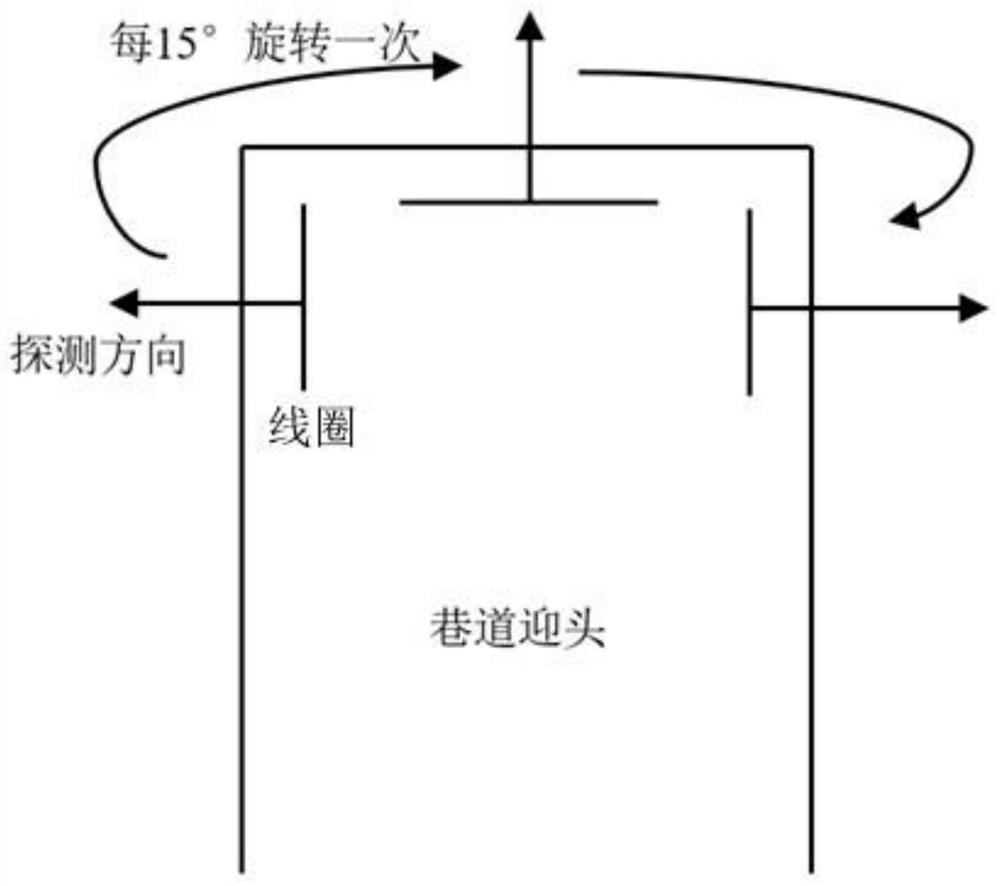 Intelligent transient electromagnetic detection and real-time early warning method for tunneling roadway