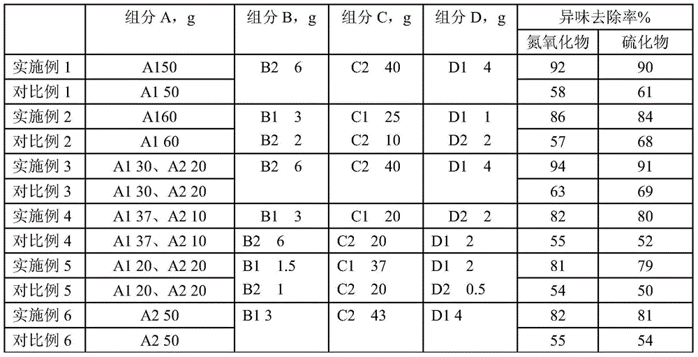 A kind of adsorbent and preparation method