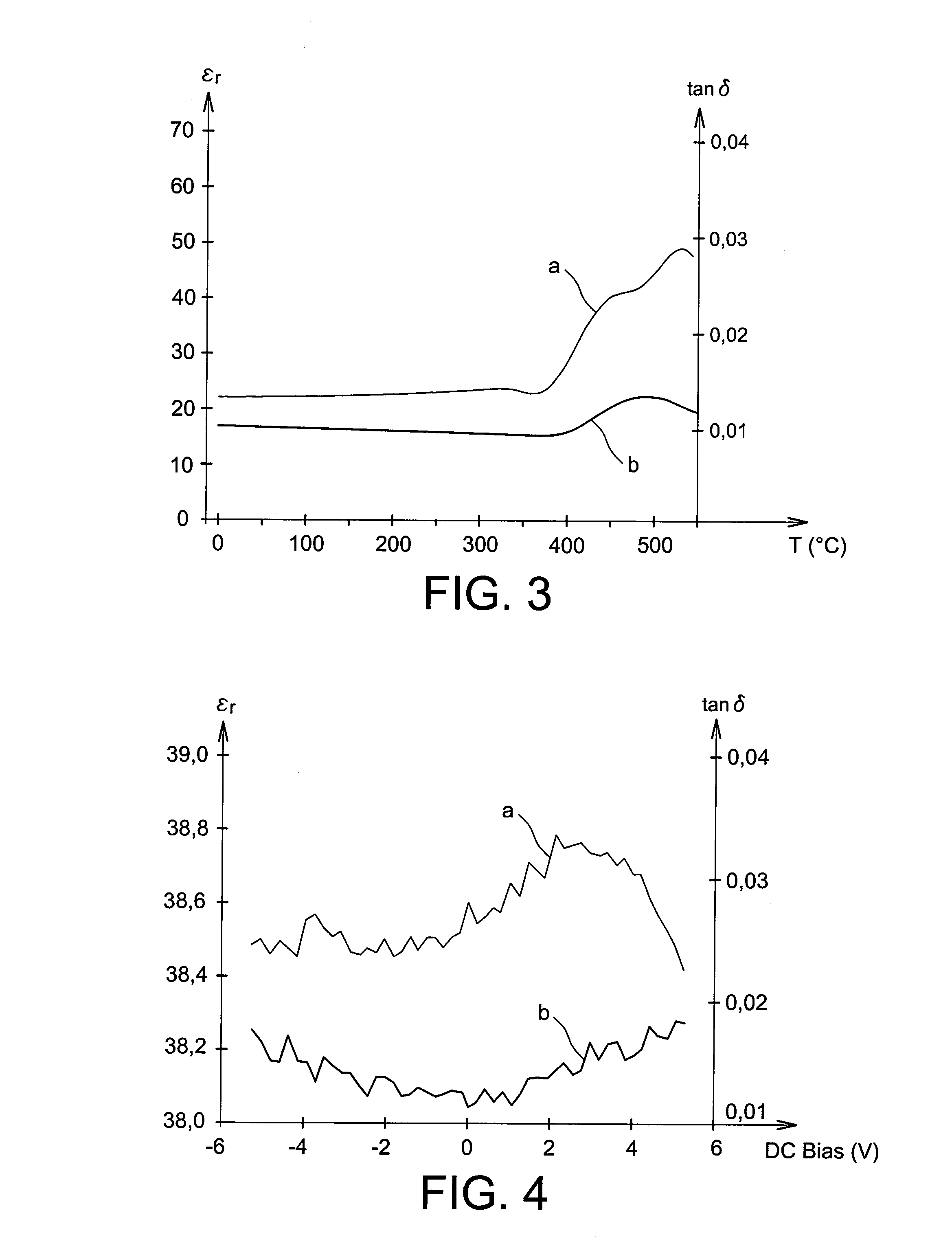 Process for forming a ceramic oxide material with a pyrochlore structure having a high dielectric constant and implementation of this process for applications in microelectronics