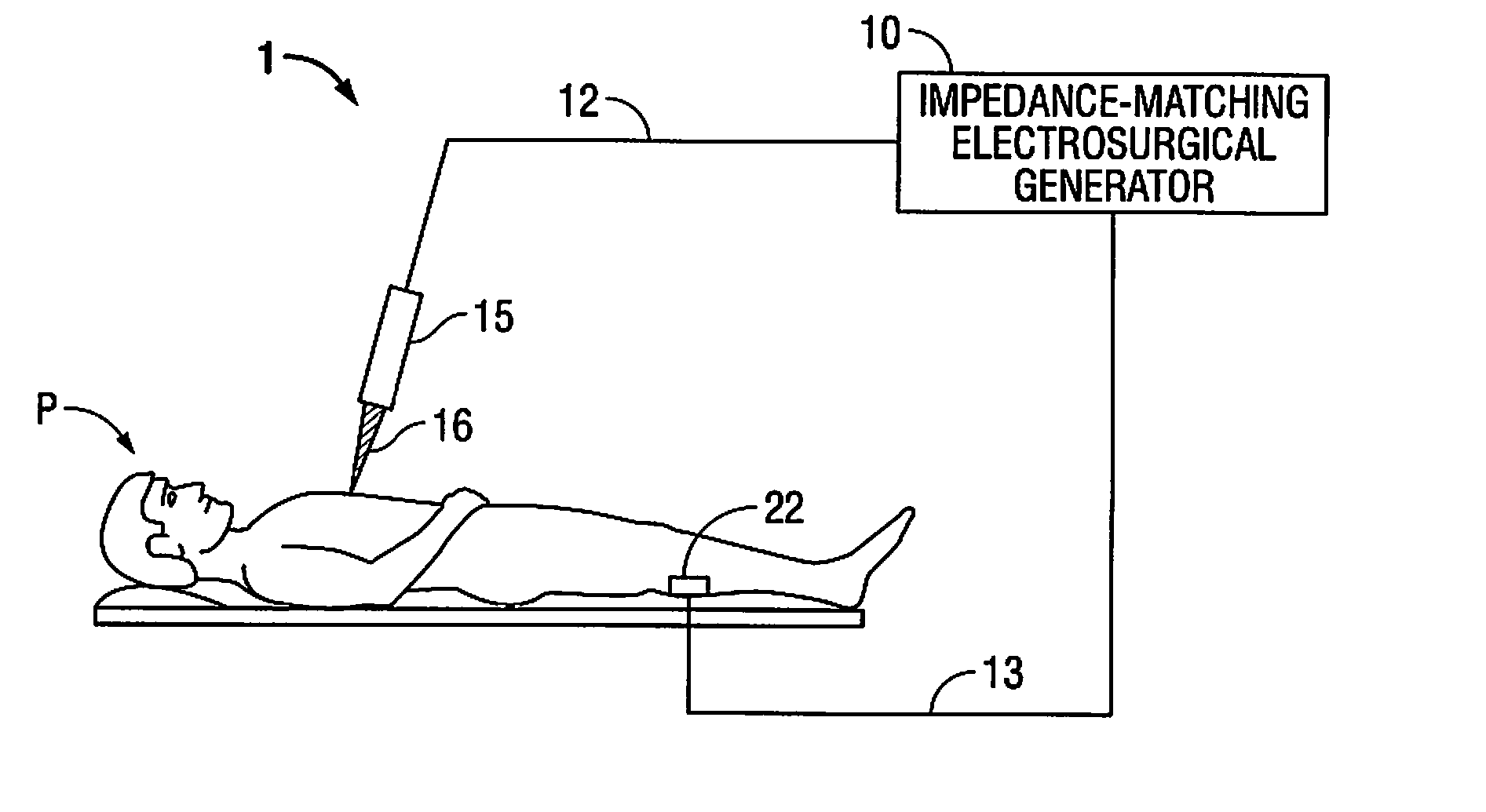 Microwave and RF ablation system and related method for dynamic impedance matching