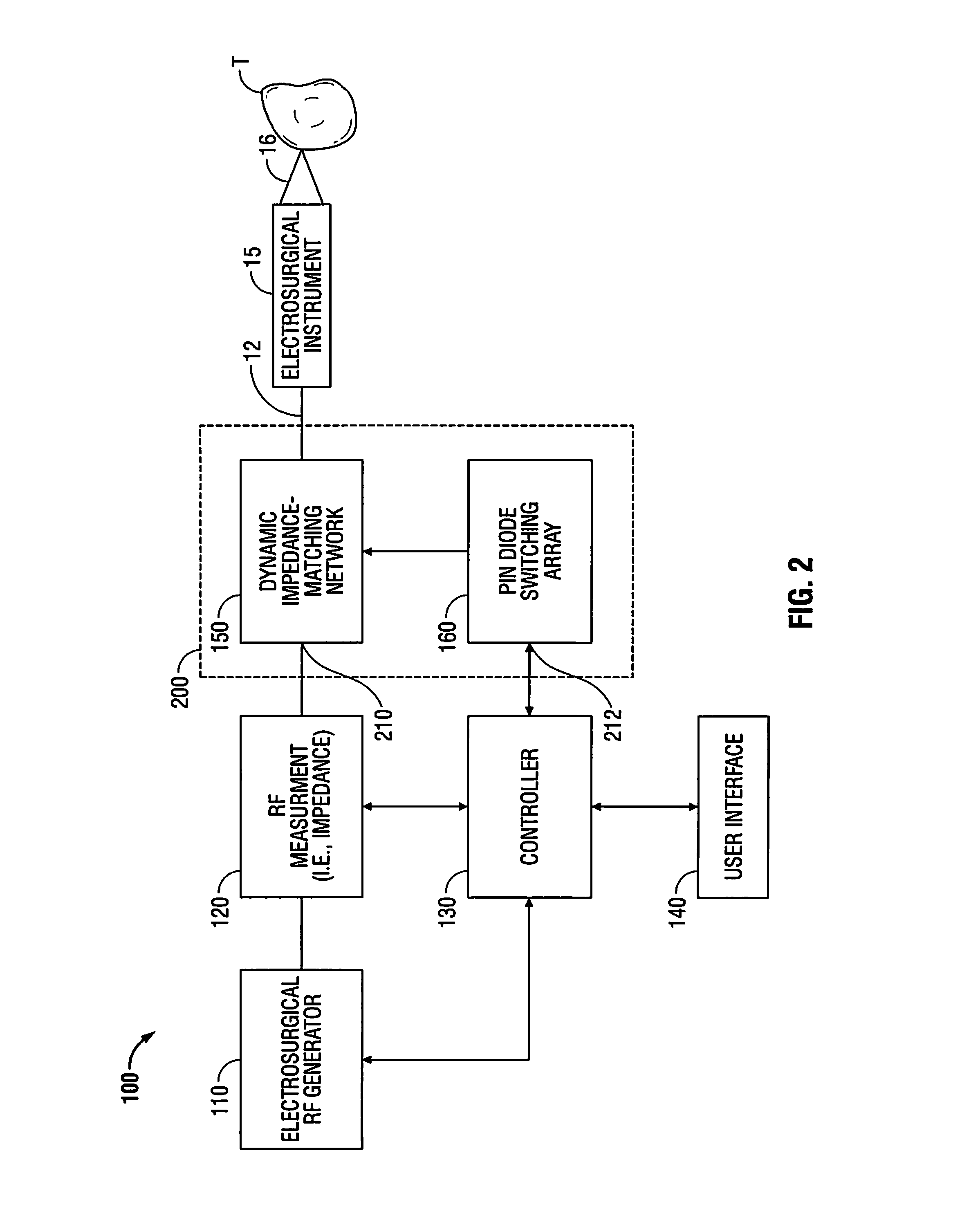 Microwave and RF ablation system and related method for dynamic impedance matching