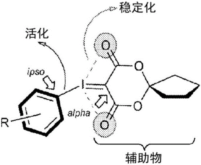 Iodine(III)-mediated radiofluorination