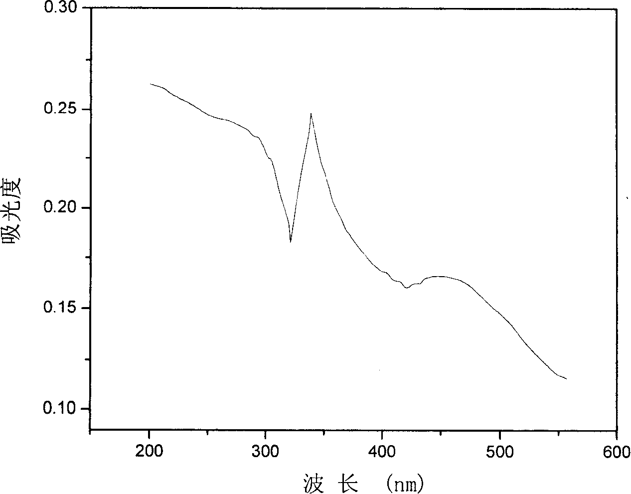 Bisphenol A-type polyimide material and method for making same