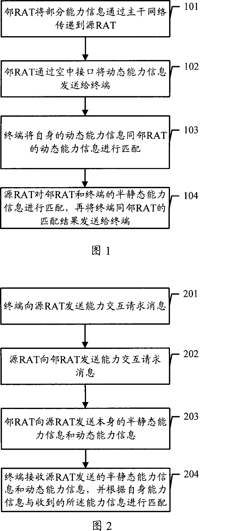 Method, network side equipment and terminal for implementing capability interaction