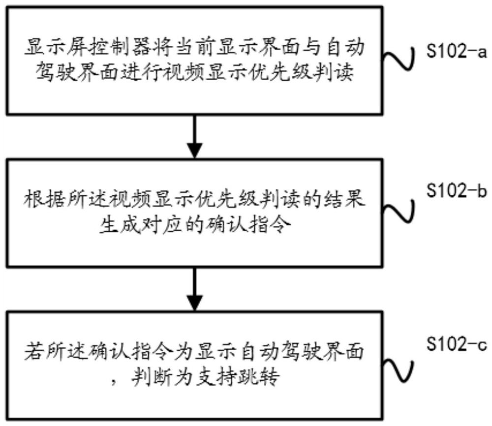 A commercial vehicle automatic driving HMI interactive system and method