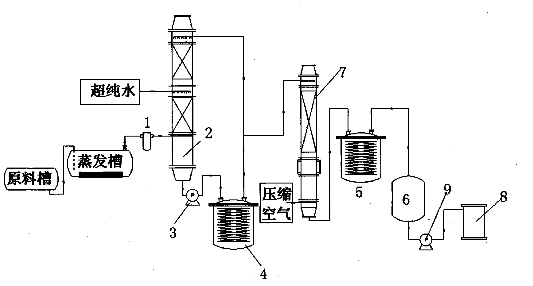 Production method of electronic-grade sulphuric acid