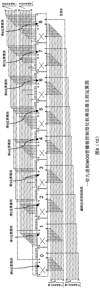 MOS (Metal Oxide Semiconductor) tube grid control transmission type multi-system and decimal bit weight multiplier