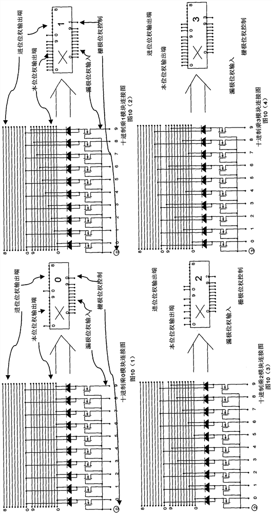 MOS (Metal Oxide Semiconductor) tube grid control transmission type multi-system and decimal bit weight multiplier