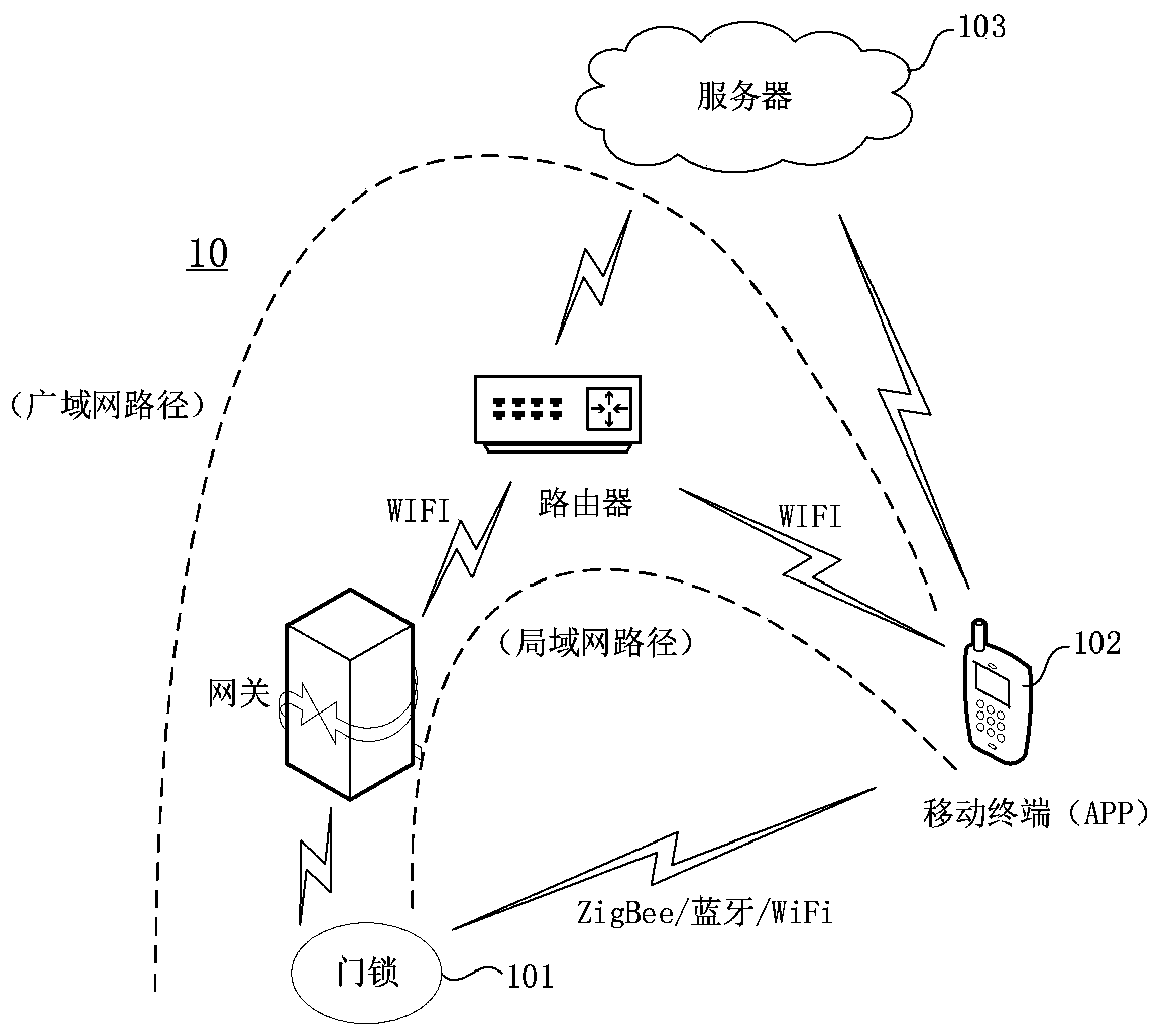 Fingerprint verification method and device, electronic equipment, and storage medium