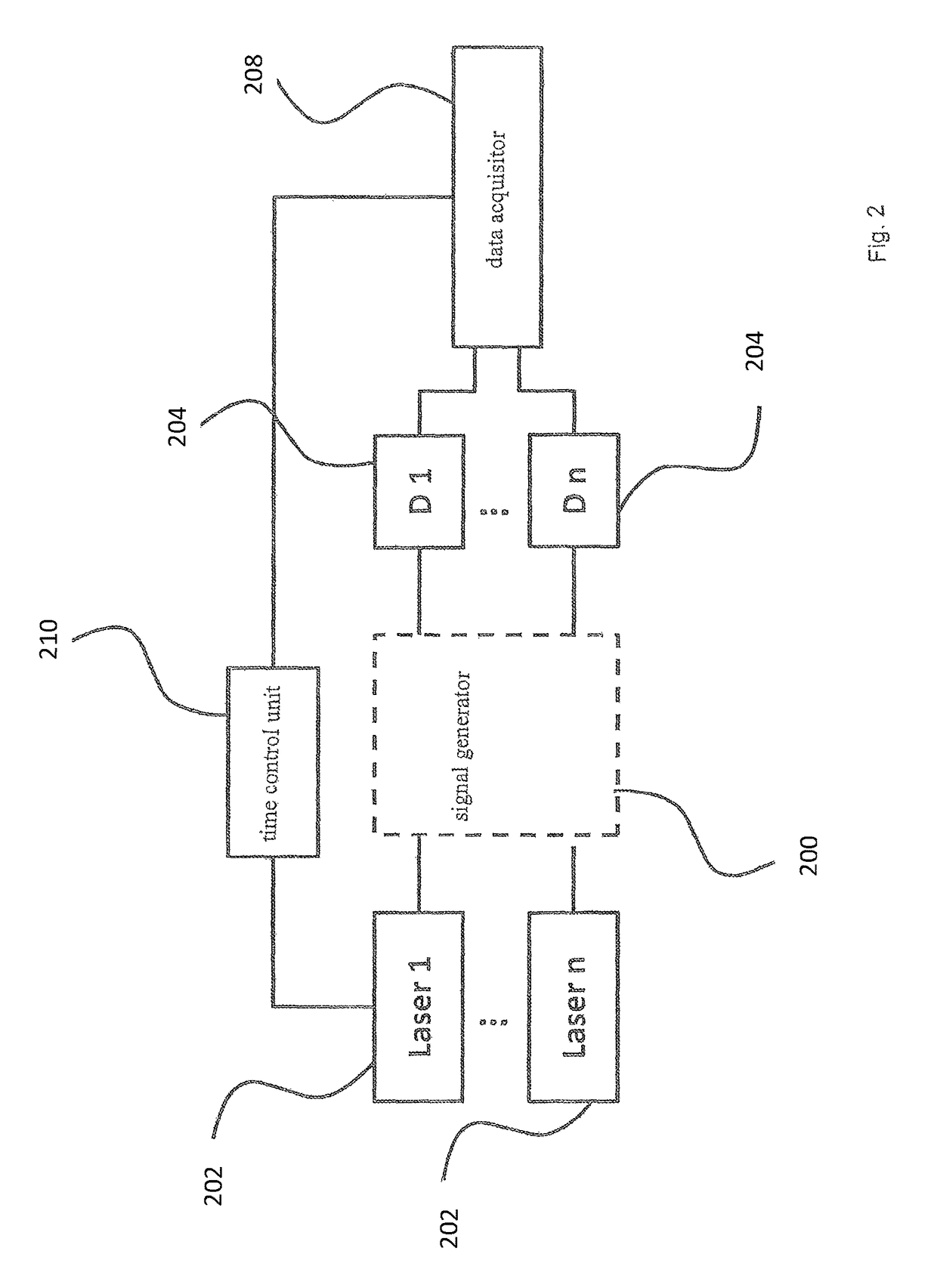 System and method for inducing and detecting multi-photon processes in a sample